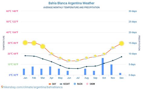 clima bahia blanca windguru - bahia blanca argentina weather